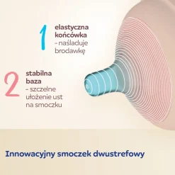 Canpol babies Antykolkowy smoczek dwustrefowy Natural Shape 12m+ 2szt.