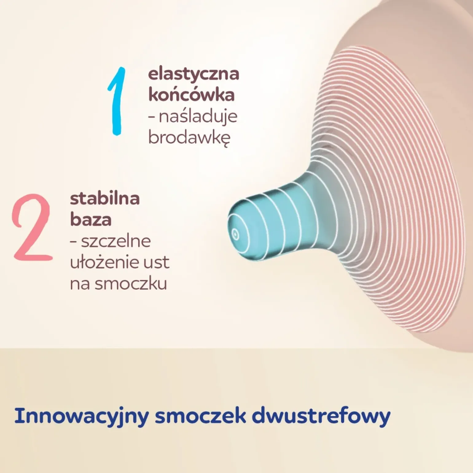 Canpol babies Butelka Natural Shape ze smoczkiem dwustrefowym 150 ml