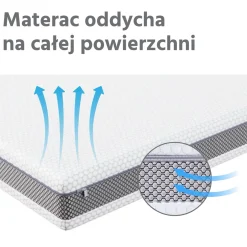 Materac piankowy 120x60 BASIC Honeycomb